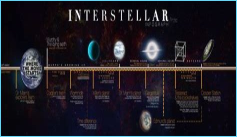 Exploring Cooper Interstellar: A Journey Beyond The Stars
